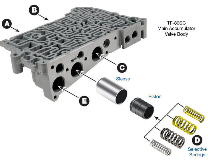 sonnax accumulator piston kit, aisin aw, aw tf-60sn, tf-80/81sc, tr-60sn, each